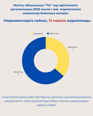 мақалалар